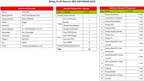 Struktur Organisasi Sekolah