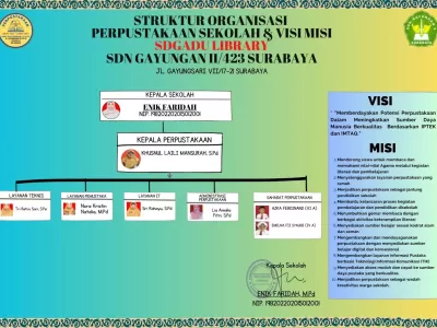 STUKTUR ORGANISASI PERPUSTAKAAN
